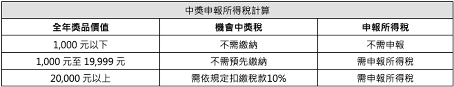 所得稅計算